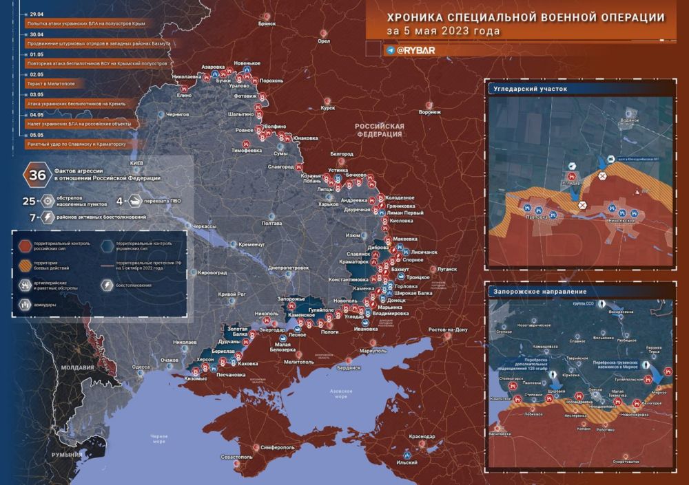 ������� ����������� ������� ��������