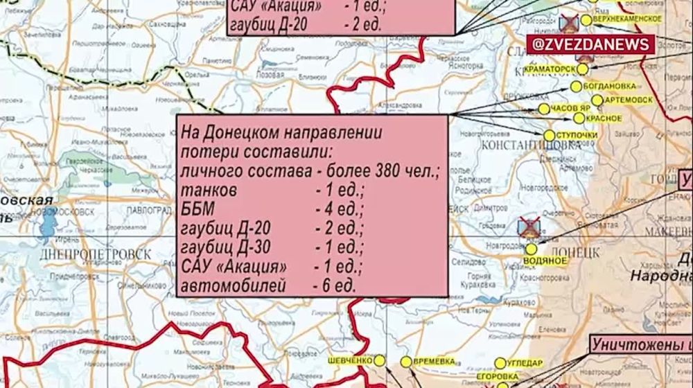 ������� ������������ �������: