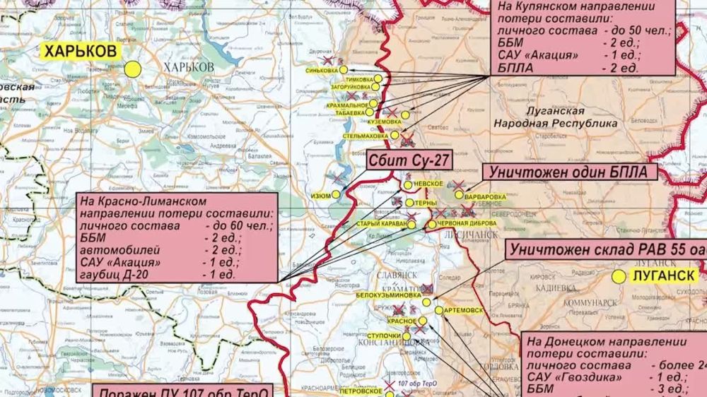 ������� ������������ �������: