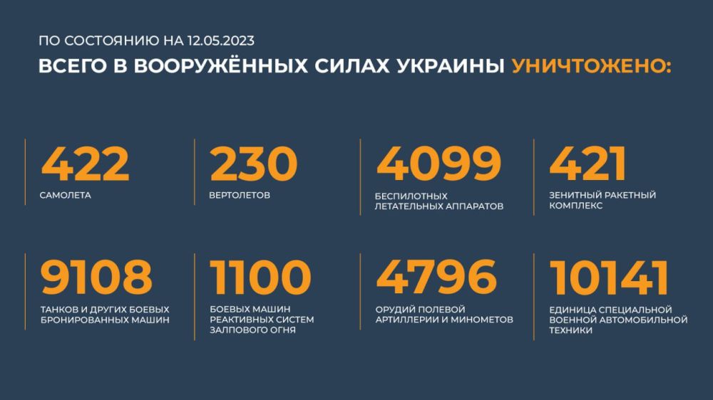 ������� ������������ �������: