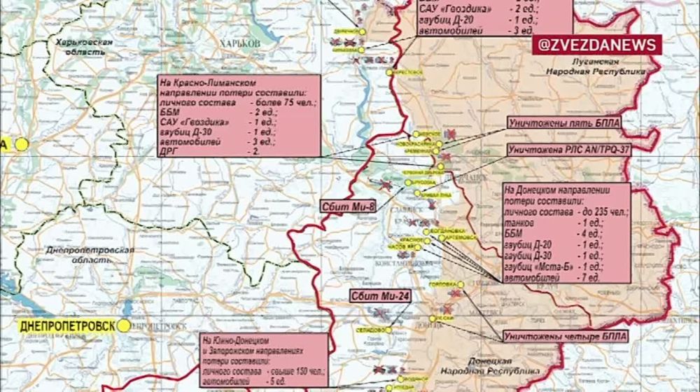 ������� ������������ �������: