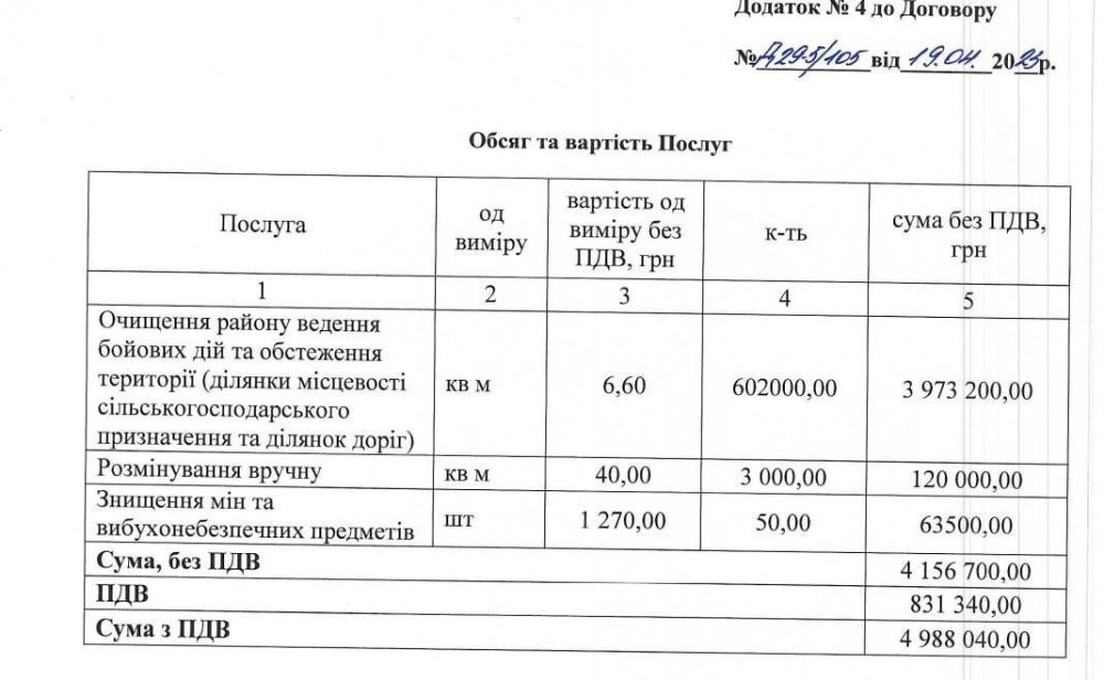 "Укроборонсервис" обнародовал тарифы на разминирование в Харьковской области
