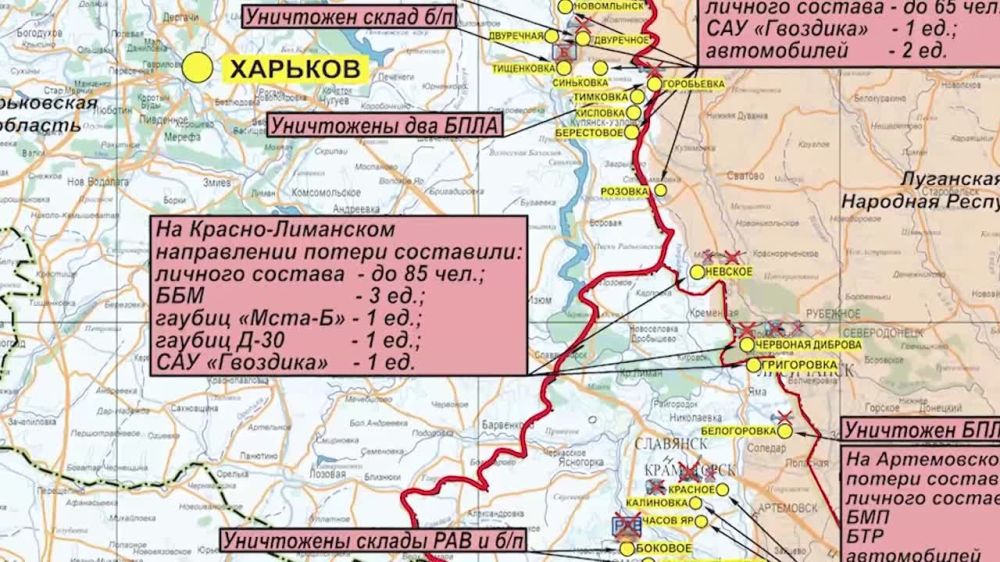 ������� ������������ �������: