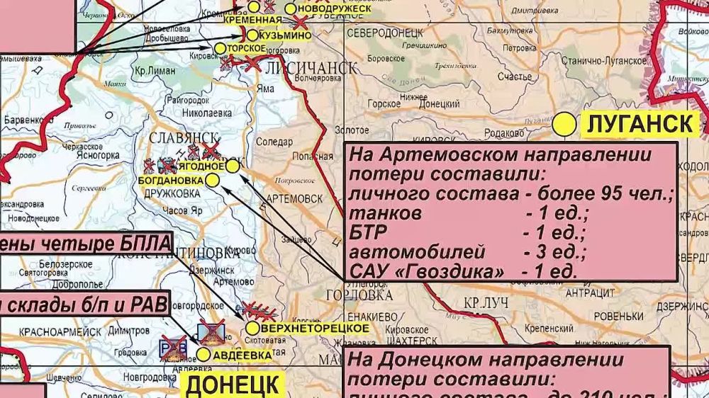 ������� ������������ �������: