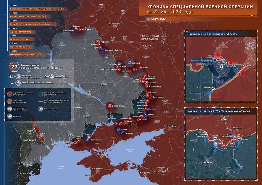 ������� ����������� ������� ��������