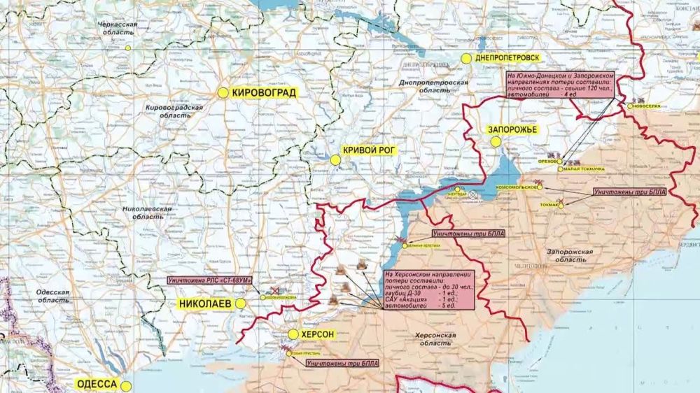 ������� ������������ �������: