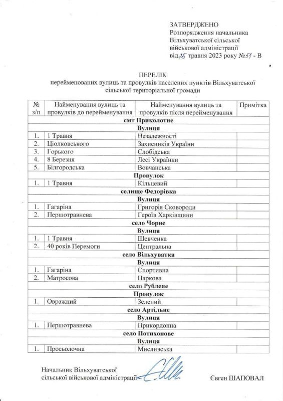 ��������� ��������������