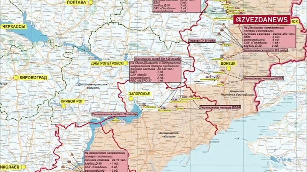 ������� ������������ �������: