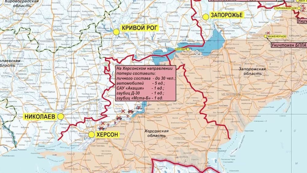 ������� ������������ �������: