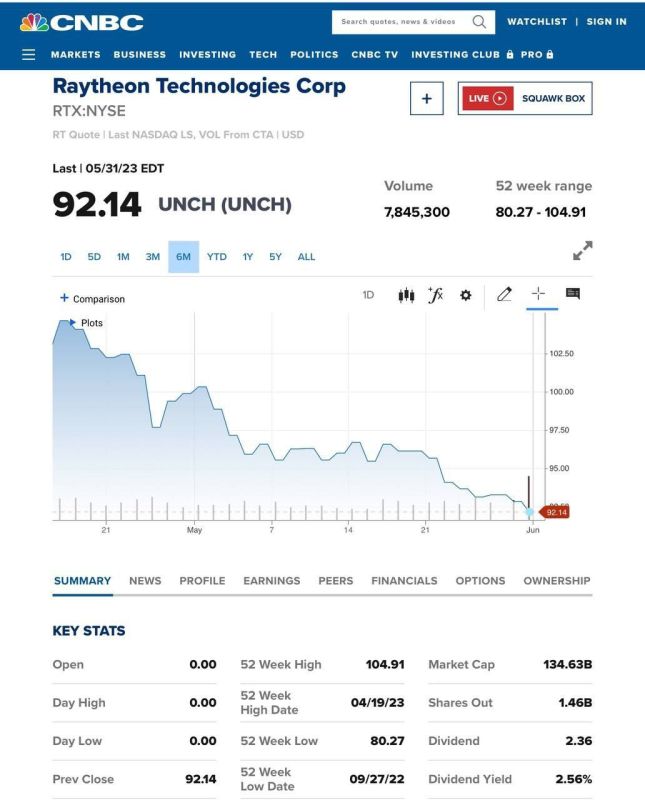 ����� ������������� ��� Patriot ����� �� 12%