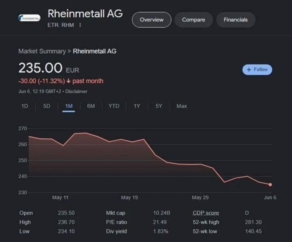 ����� ������-������������ ������ Leopard ������ ������������ �������