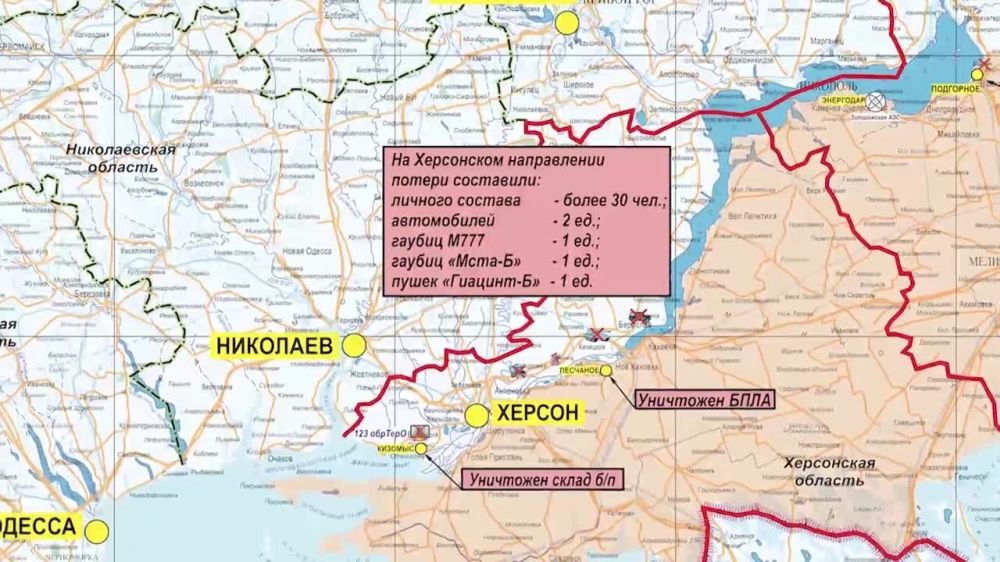 ������� ������������ �������: