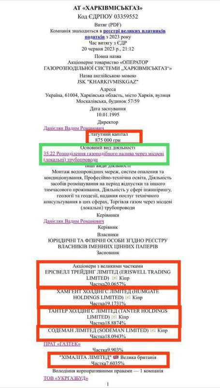 ����������� ������ ���������� ��������������� � �������