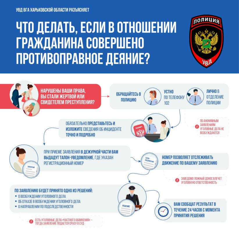 ���������� ���������� ��� ������-����������� ������������� ����������� ������� ����������� ������� � ���, "��� ������, ���� � ��������� ��� ��������� �������������� ������"