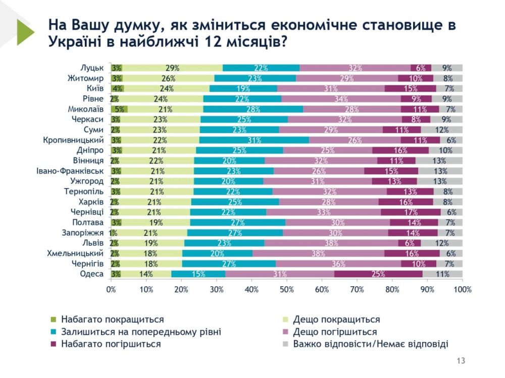 ������������� ��������� ���������� ������ ����������