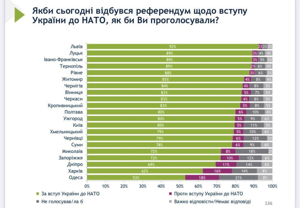 ����������� ��� ������ ����� �������� � ����