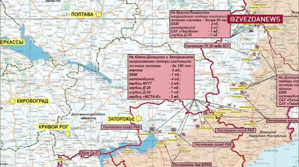 ��������� ������ ���������� ������� ������������� � ������ ������� ����������: ������� �� �������� �� ��