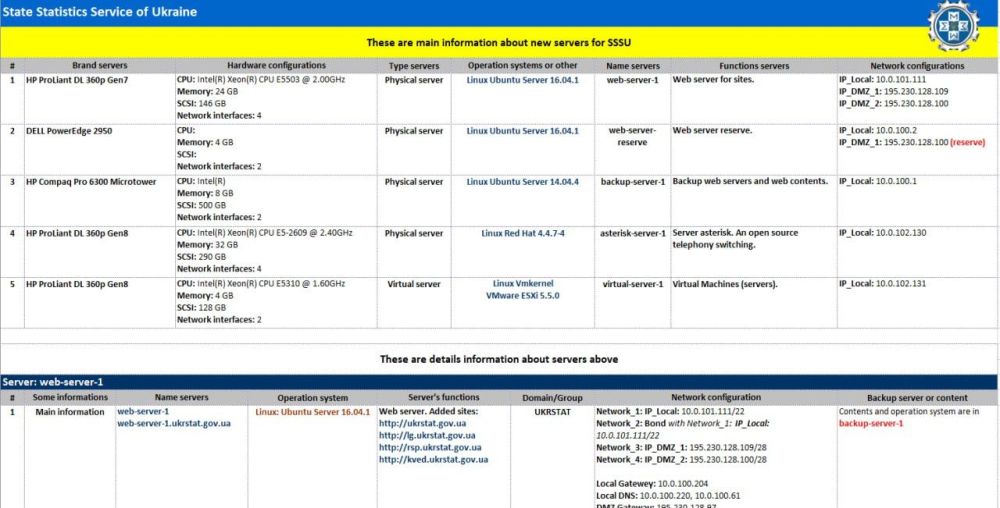 ������ ���������� �������� ���� ���������� ����������� � ������� ��