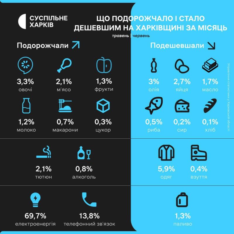 � ���� �� ����������� ������ ����� ���������� ��������������