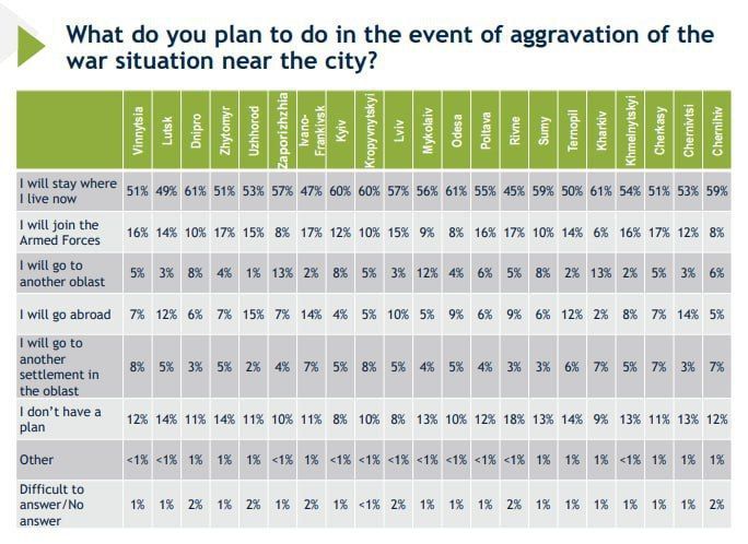 ����������� ��������� �� ����� ������� � ������� � �������� ���� ������