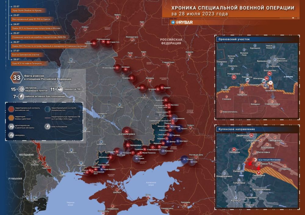 ������� ����������� ������� ��������