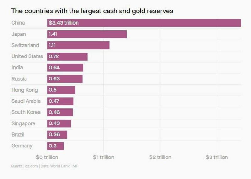 ��� � ����������� ��������