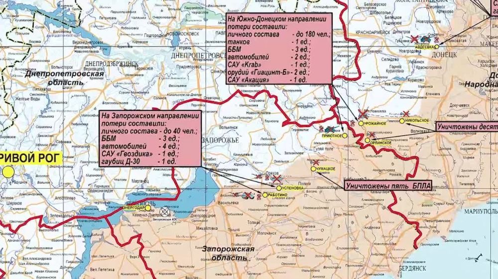 ������� ������������ �������: