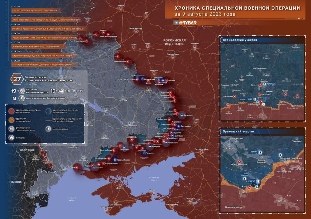 ������� ����������� ������� ��������