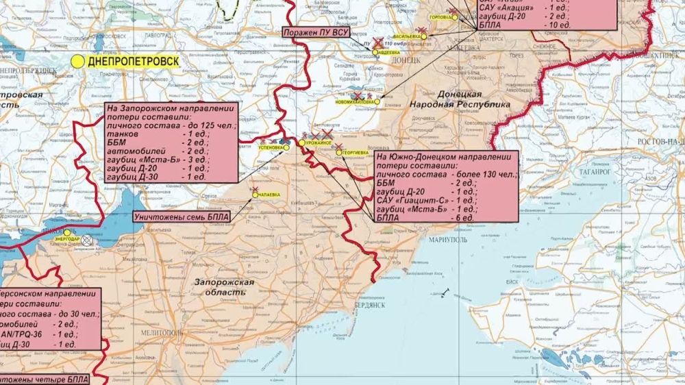 ������� ������������ �������: