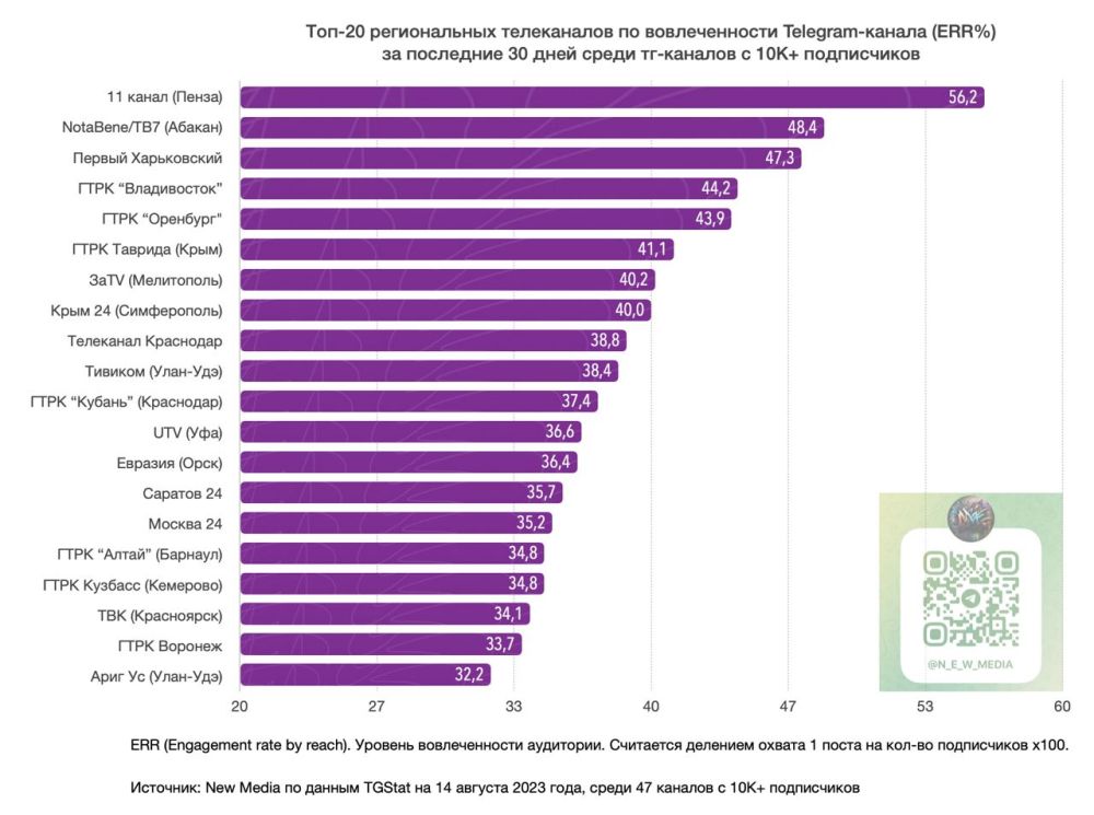 ���-20 ������������ ����������� � Telegram �� ��������� 30 ���� ����� ��-������� � 10�+ �����������