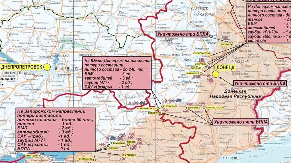 ������� ������������ �������: