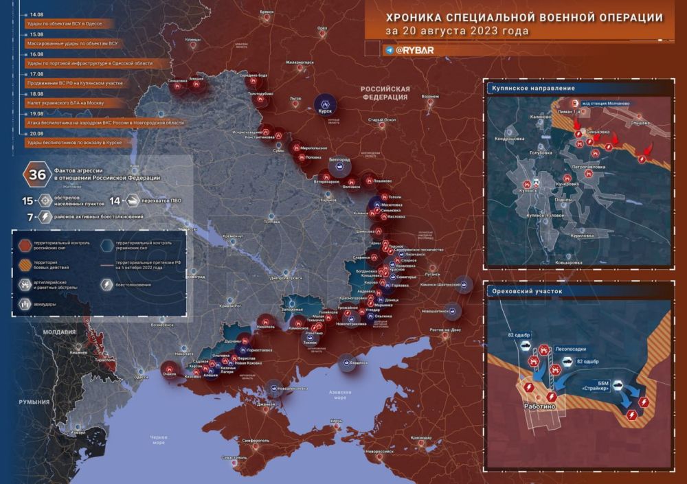 ������� ����������� ������� ��������