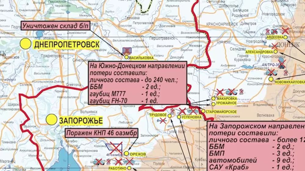 ������� ������������ �������: