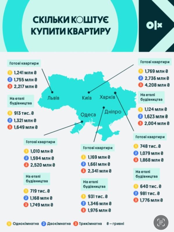 ���� ������ ���� � ��������: �������� ����������