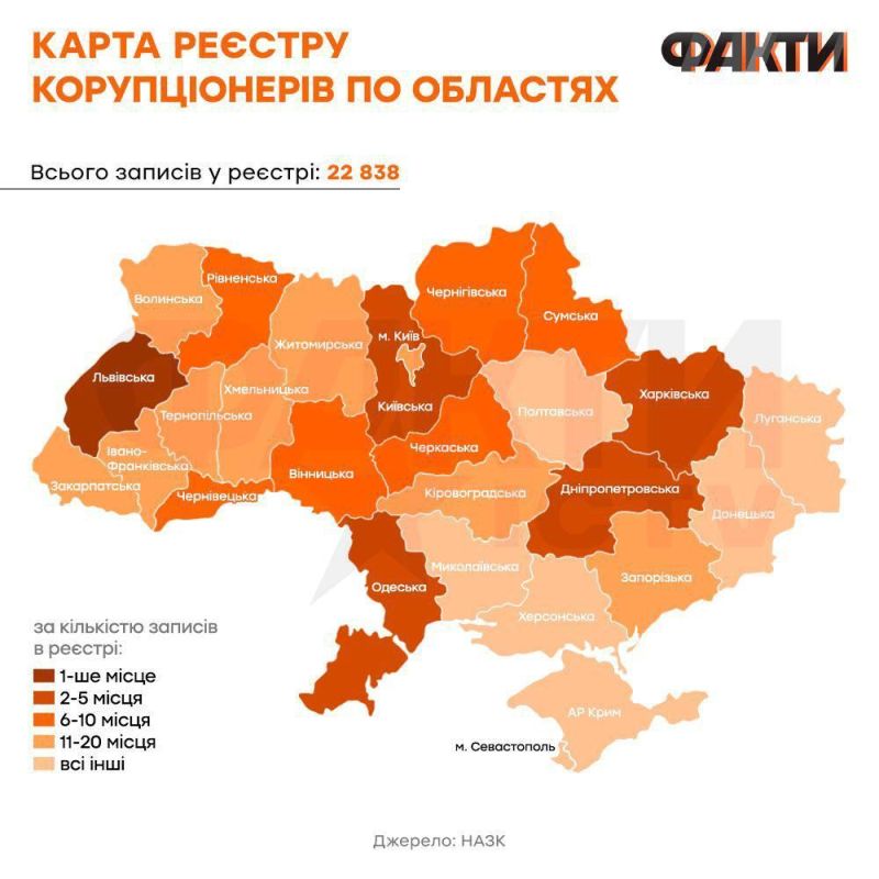 ��������� ����� ������� ����� ���������� �������� �� ����� �������, ����������� ������������� ������������