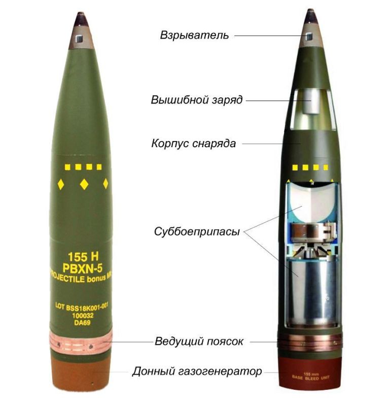 ������� ��� ������ ������������ �������������� ������� BONUS ��� ���������