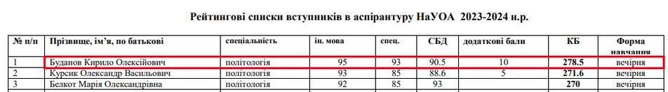 ����� ��� ������� ������ "������ �������" �������, ��������� �� ����������� ���������� ������������ "���������� ��������" �� ������������� "�����������"