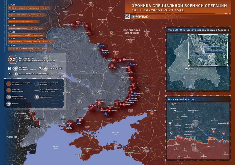 ������� ����������� ������� ��������