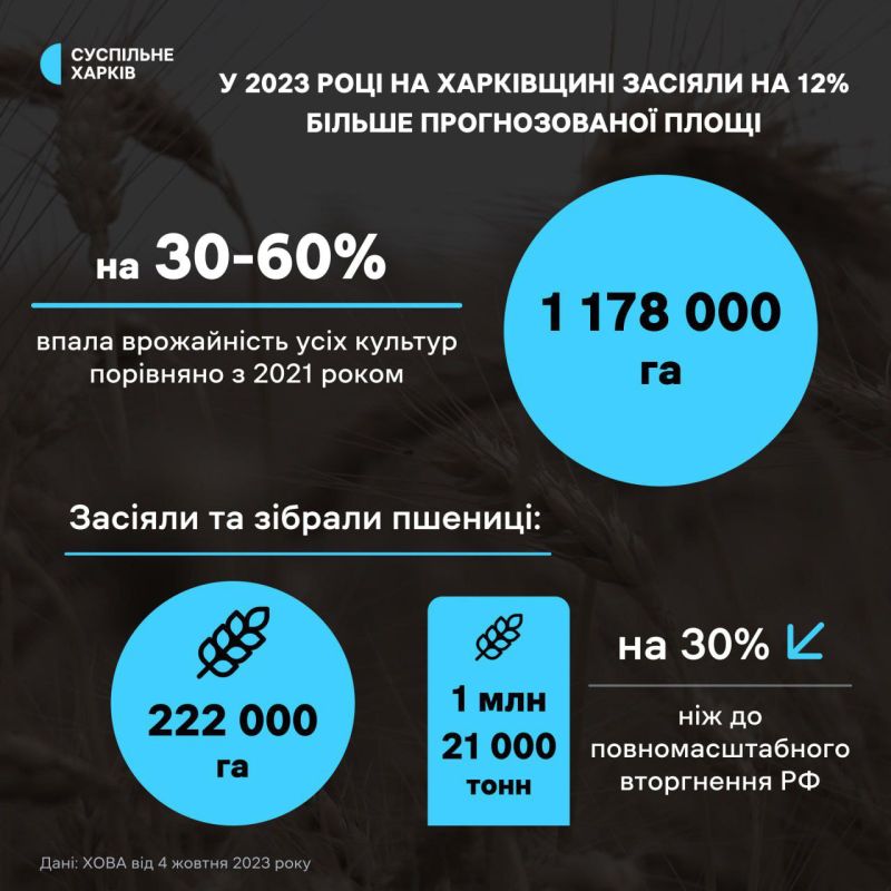 � ����������� ������� �������� ������� �� 30-60% ������, ��� �� ������� ����