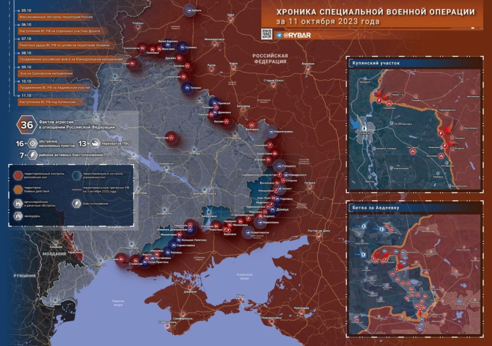 ������� ����������� ������� ��������