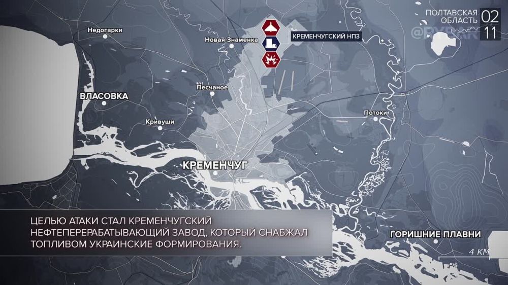 ������� ����������� ������� ��������: ������� 1-2 ������ 2023 ����