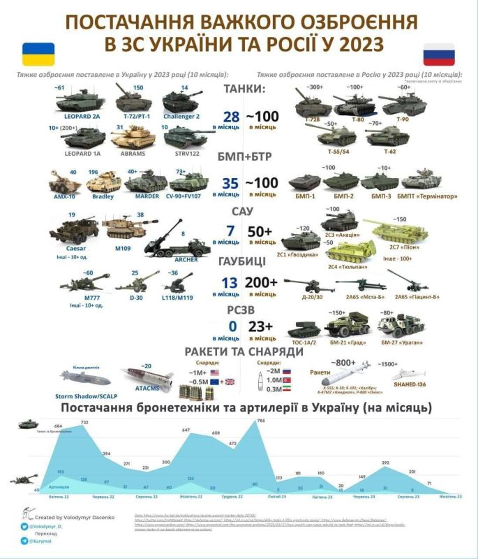 ���������� ������������� ���������� ����� "�����"