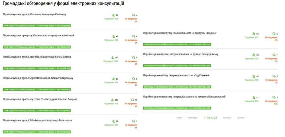 � �������� �������������� ������������ �������� �������������� 25 ����