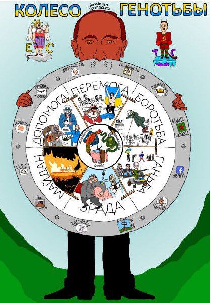 Про колесо генотьбы. Мы часто используем этот термин. И хотели бы немного о нём поговорить. Ведь колесо Генотьбы - цикл жизни любого политического явления на Украине, как и любого инфоповода и вообще любого нарратива, который попадёт в инфополе Украины