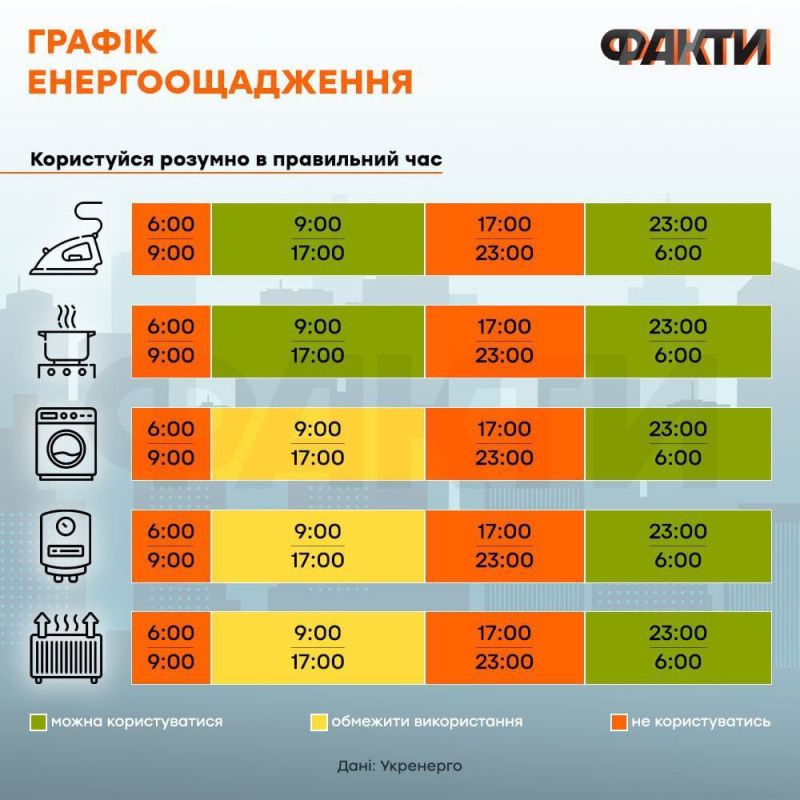 ������� �������������� � ������������� �������