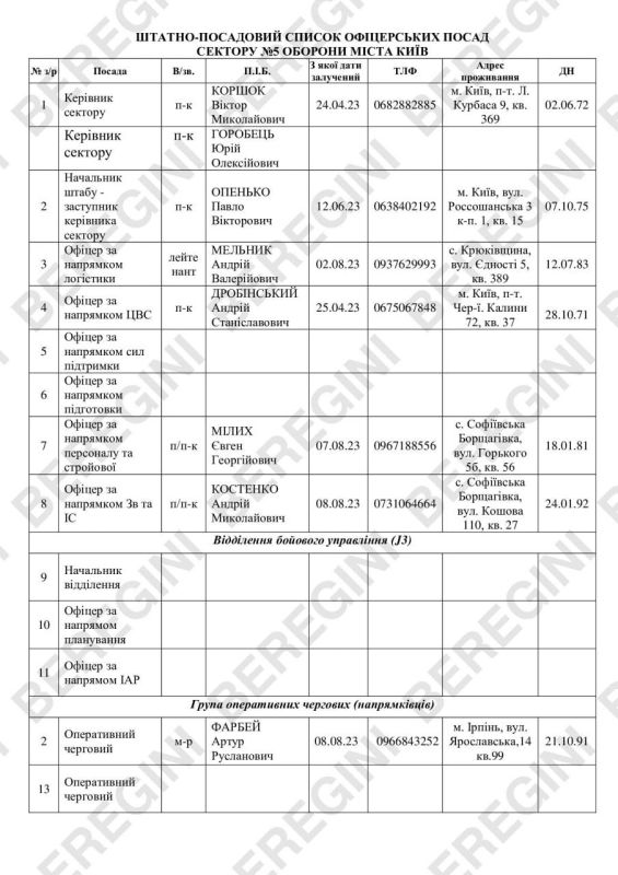 ������� �� ��������� ������������ ��� �������� ��������