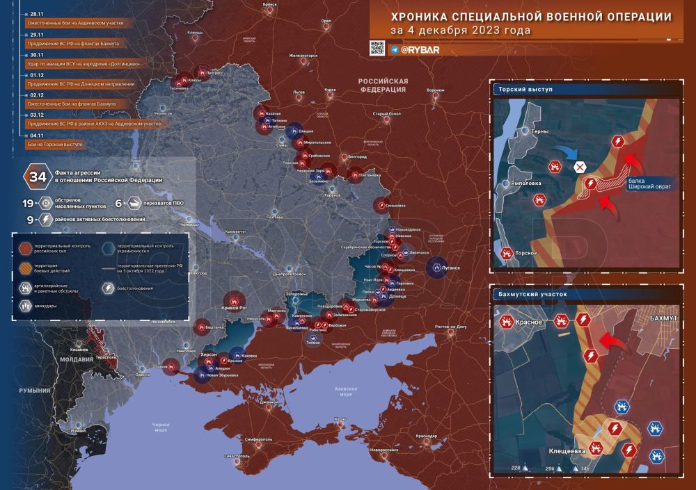 ������� ����������� ������� ��������