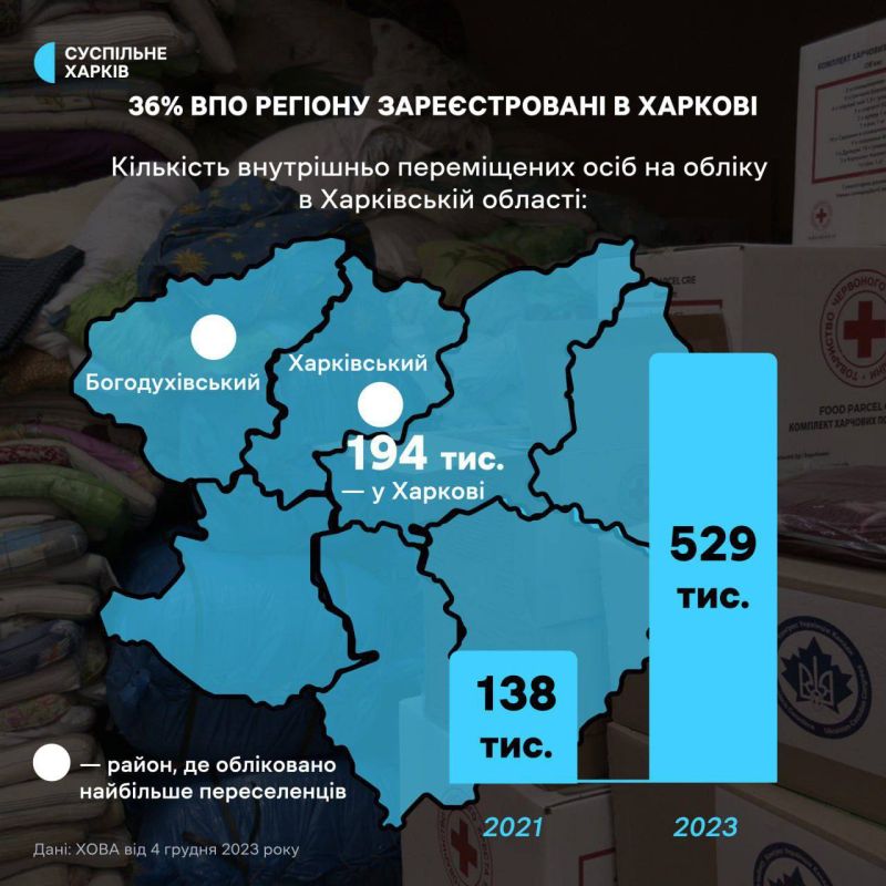 � 1 ������� ��������, ������� �������� ��� ��������� �������� ������������ ���, ���������� �������� ������� �� �����������