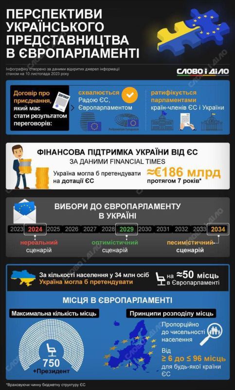 Если бы да кабы.... Детская непосредственность украинских властей иногда удивляет. В высоких кабинетах Киева уже посчитали...