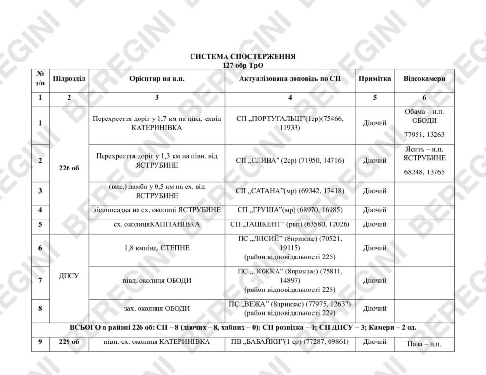 ���� ������ ��������� � ����������� �������